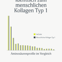 Premium Vegan Pro Collagen | Zitrone - Unser Bestseller